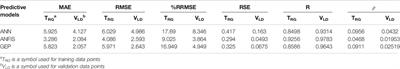 Geopolymer Concrete Compressive Strength via Artificial Neural Network, Adaptive Neuro Fuzzy Interface System, and Gene Expression Programming With K-Fold Cross Validation